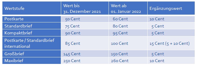 neue_Preise_2022